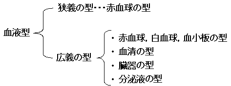 血液型